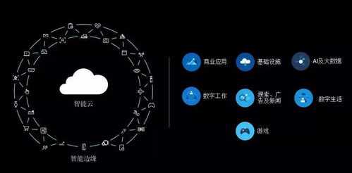 微軟人工智能研發(fā)及產(chǎn)業(yè)化趨勢(shì) 引領(lǐng)智能應(yīng)用軟件開(kāi)發(fā)新紀(jì)元