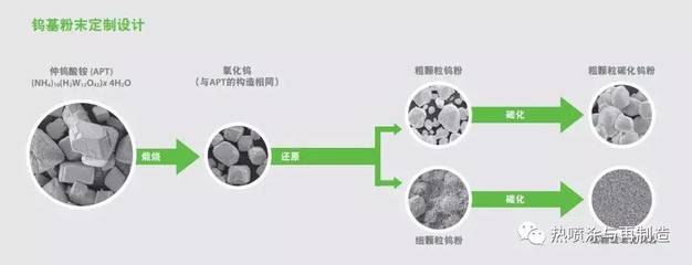 難熔金屬、高級陶瓷與熱噴涂粉末供應商世泰科發(fā)布2016年度報告,營業(yè)額有所下滑_其它_網(wǎng)