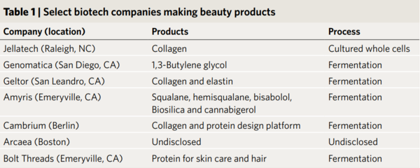 豪賭那個(gè)菌株,走上合成生物「造物與造富」之路|36氪新風(fēng)向
