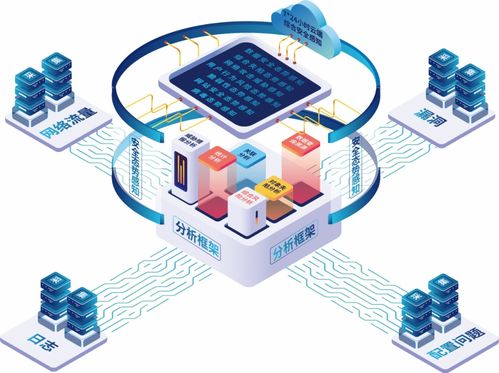 聚銘安全態勢感知與管控平臺強勢入圍江蘇省重點推廣應用新技術新產品目錄
